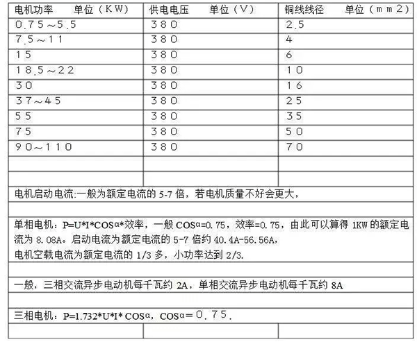 電機(jī)的分類、原理及功率與電流對照表——西安泰富西瑪電機(jī)（西安西瑪電機(jī)集團(tuán)股份有限公司）官方網(wǎng)站