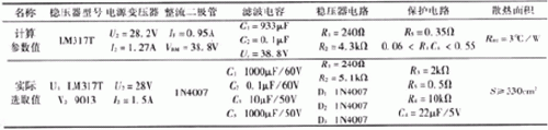 簡易帶過流保護直流電機電源設(shè)計——西安泰富西瑪電機(西安西瑪電機集團股份有限公司)官方網(wǎng)站 簡易帶過流保護直流電機電源設(shè)計——西安泰富西瑪電機(西安西瑪電機集團股份有限公司)官方網(wǎng)站