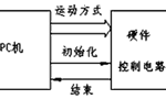 步進(jìn)電機(jī)的速度控制及運(yùn)動(dòng)規(guī)律。——西安博匯儀器儀表有限公司